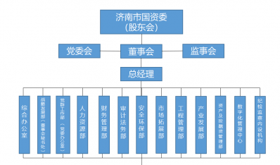 德赢vwin组织架构